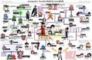Albero genealogico di Dragon Ball